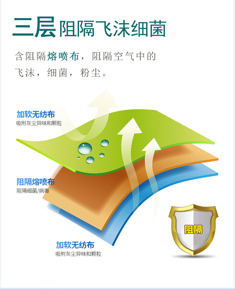 如何戴好口罩？冠悅醫(yī)用口罩，你戴正確了嗎？