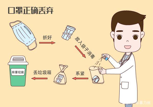 用過的口罩該如何處理？