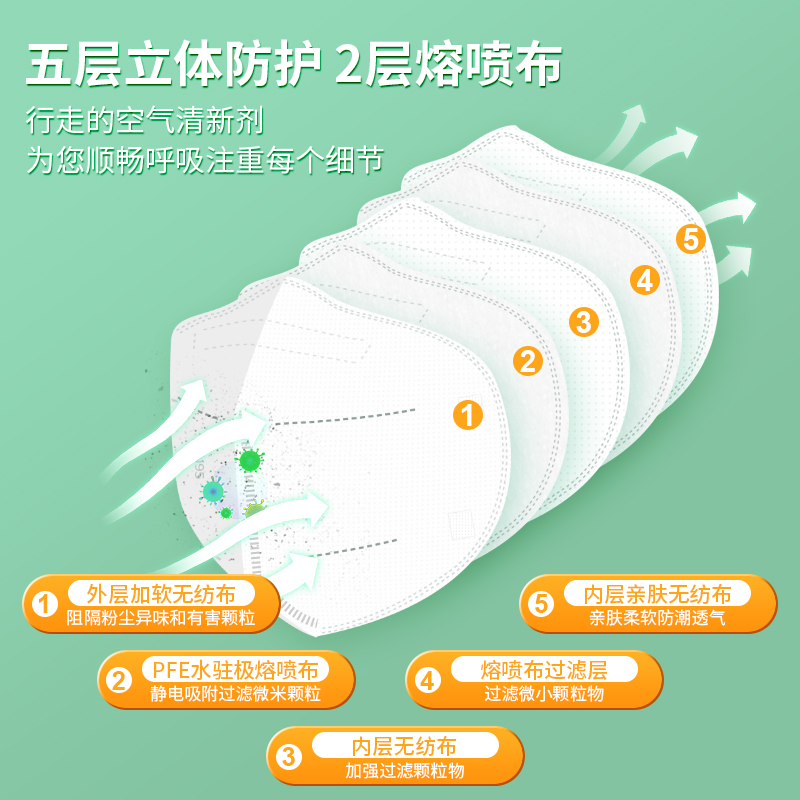 N95醫(yī)用防護口罩和N95口罩區(qū)別？